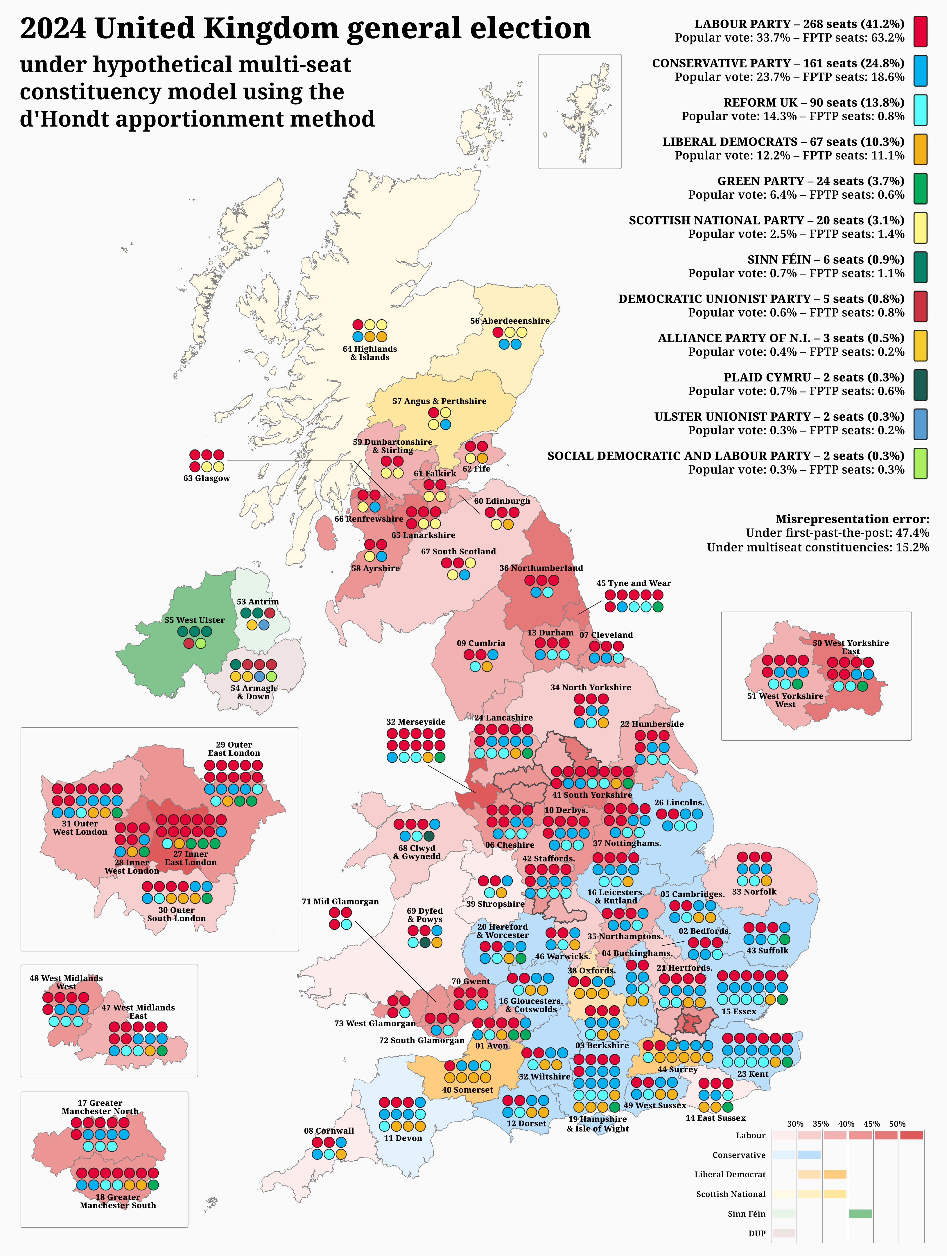 2024 United Kingdom general election under D'Hondt